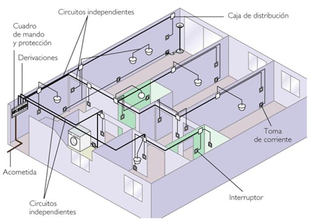Cómo hacer una instalación eléctrica: enchufes e interruptores