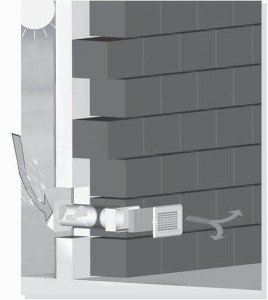 Rejillas de ventilación para los cuartos de baño