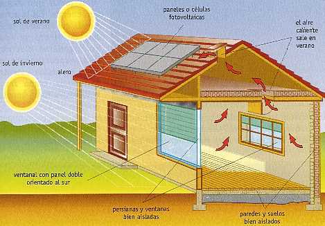 Cómo ahorrar energía eléctrica mediante el usos de energía solar