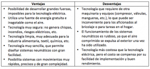 Ventajas de las herramientas neumáticas