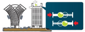 TECNOLOGÍA ANTI VIBRACIÓN