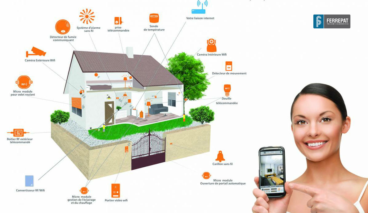 Qué es una casa inteligente?