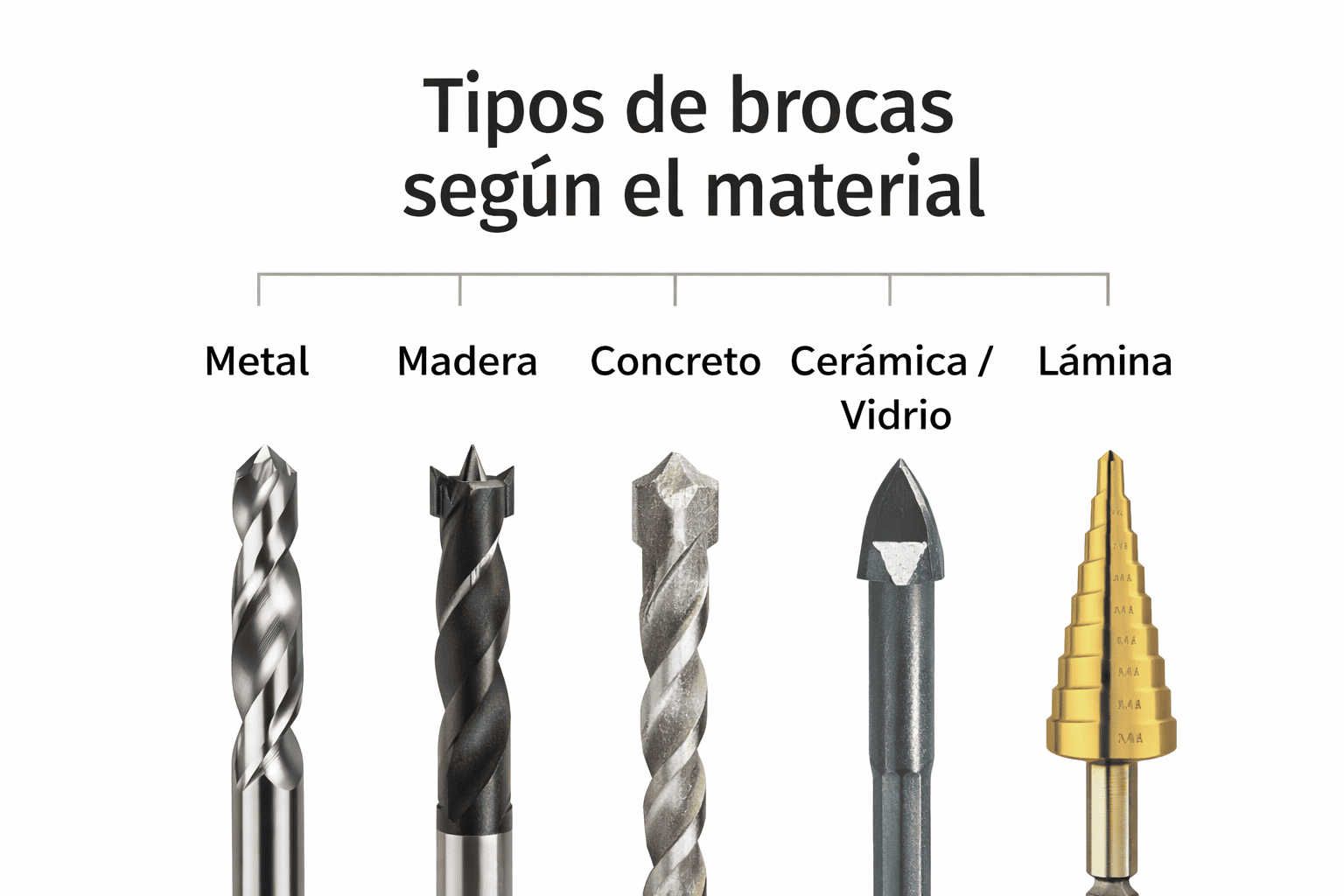 tipos de brocas según el material metal madera concreto vidrio y lámina con ejemplos visuales