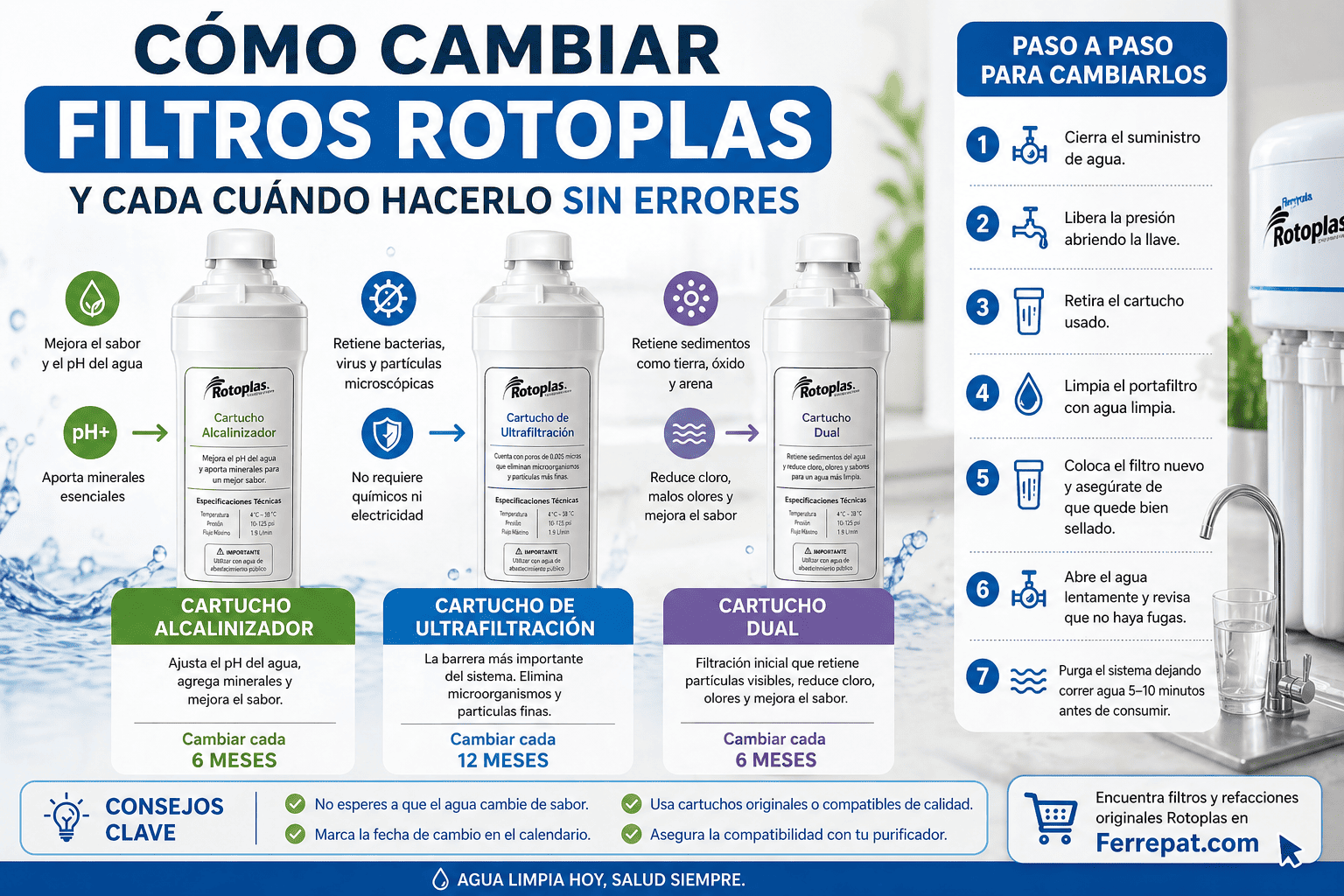 Cambio de filtros Rotoplas paso a paso y cuándo reemplazar cada cartucho